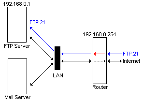 Передача файлов по FTP